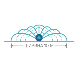 Ширина поливу 10 м