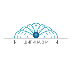 Ширина поливу 8 м