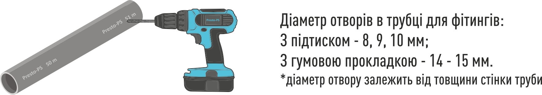 Діаметр отвору