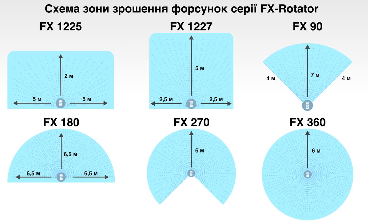 Виміри покриття