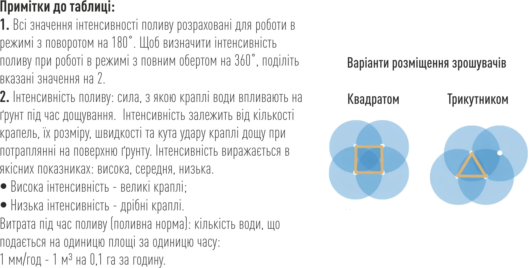 Характеристики додаткових насадок до зрошувача